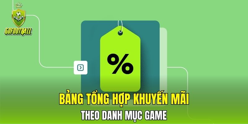 Bảng tổng hợp khuyến mãi theo danh mục game