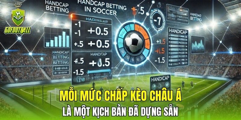 Mỗi mức chấp kèo châu Á là một kịch bản đã dựng sẵn