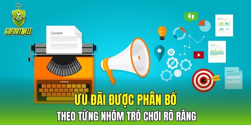 Ưu đãi được phân bổ theo từng nhóm trò chơi rõ ràng